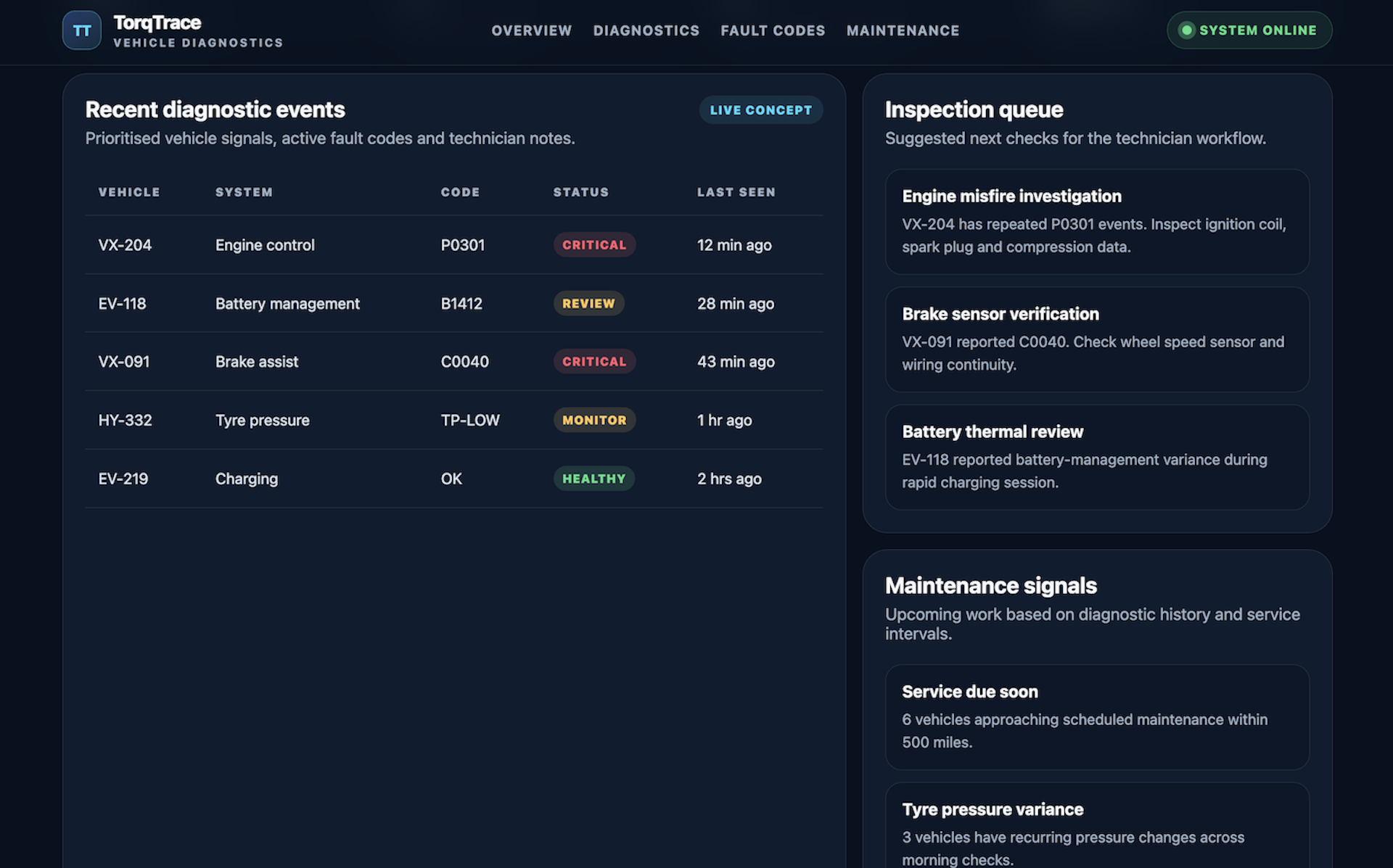 TorqTrace desktop diagnostic dashboard sections