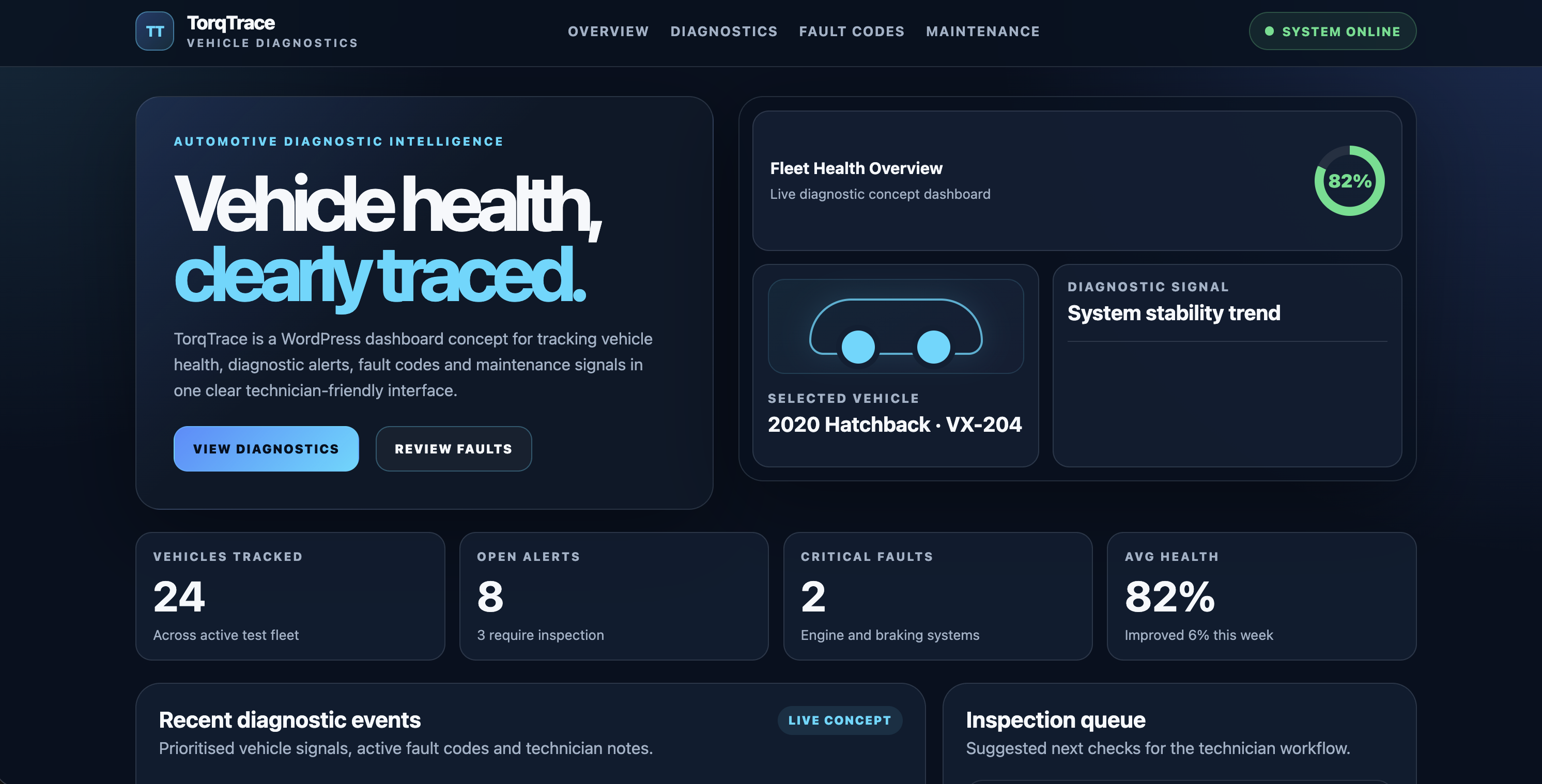 TorqTrace vehicle diagnostics dashboard preview
